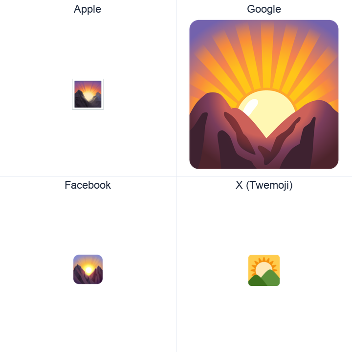 Sunrise Over Mountains emoji in a square grid: Apple and Google on the top row, Facebook and X Twemoji on the bottom, on white.