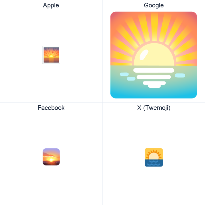 Sunrise emoji in a square grid: Apple and Google on the top row, Facebook and X Twemoji on the bottom, on white.