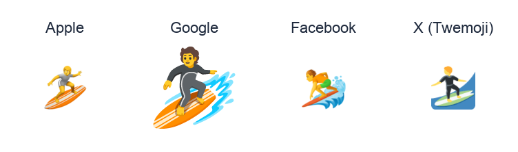 Surfer emoji artwork compared side by side for Apple, Google Noto, Facebook, and X Twemoji styles on white.