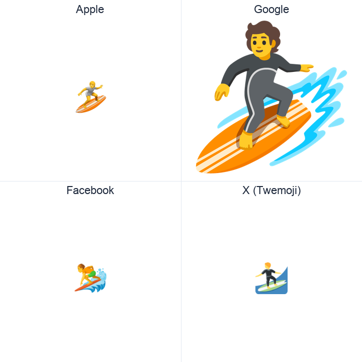 Surfer emoji in a square grid: Apple and Google on the top row, Facebook and X Twemoji on the bottom, on white.