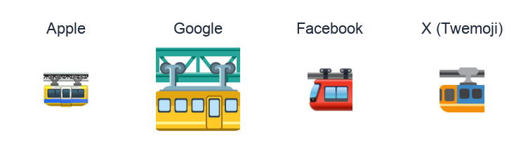 Suspension Railway emoji artwork compared side by side for Apple, Google Noto, Facebook, and X Twemoji styles on white.
