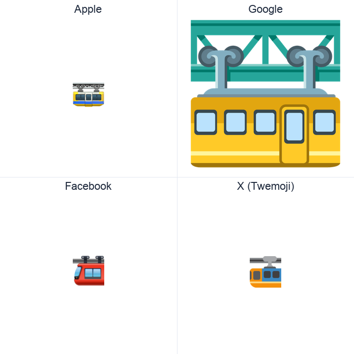 Suspension Railway emoji in a square grid: Apple and Google on the top row, Facebook and X Twemoji on the bottom, on white.