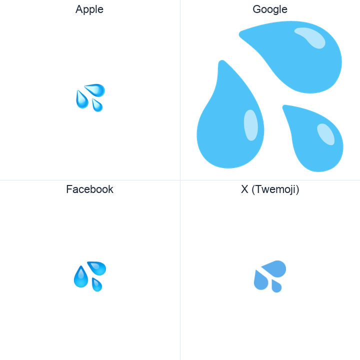 Splashing Sweat Symbol emoji in a square grid: Apple and Google on the top row, Facebook and X Twemoji on the bottom, on white.