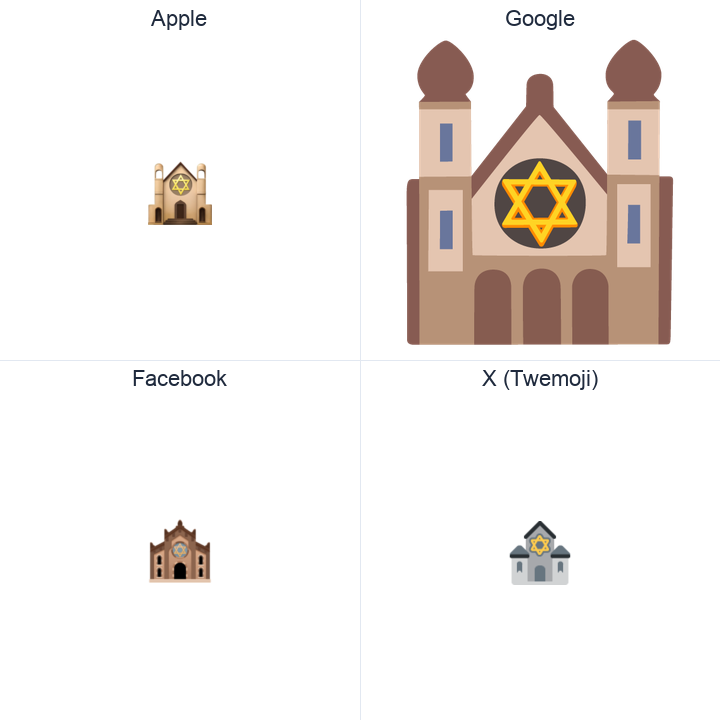 Synagogue emoji in a square grid: Apple and Google on the top row, Facebook and X Twemoji on the bottom, on white.
