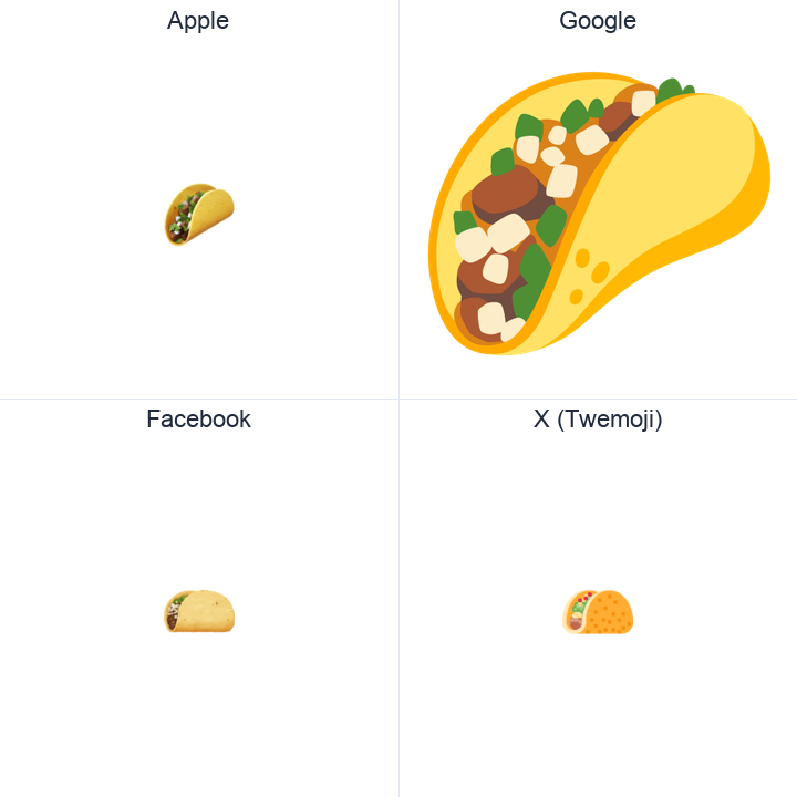 Taco emoji in a square grid: Apple and Google on the top row, Facebook and X Twemoji on the bottom, on white.