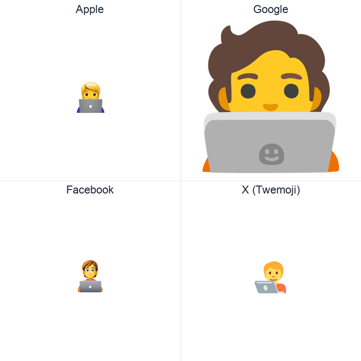 Technologist emoji in a square grid: Apple and Google on the top row, Facebook and X Twemoji on the bottom, on white.