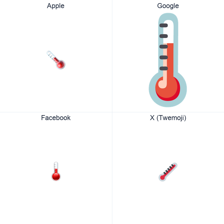 Thermometer emoji in a square grid: Apple and Google on the top row, Facebook and X Twemoji on the bottom, on white.