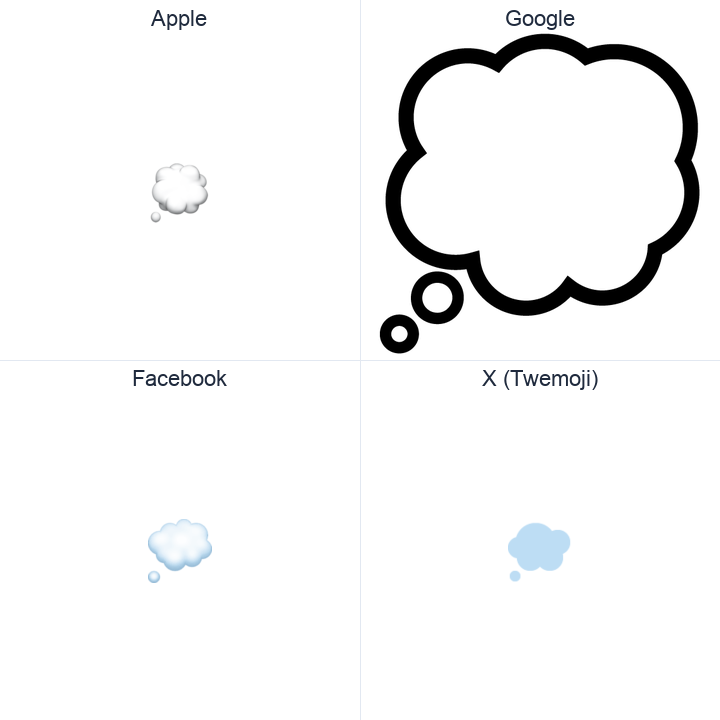 Thought Balloon emoji in a square grid: Apple and Google on the top row, Facebook and X Twemoji on the bottom, on white.