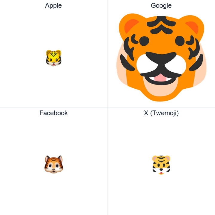 Tiger Face emoji in a square grid: Apple and Google on the top row, Facebook and X Twemoji on the bottom, on white.