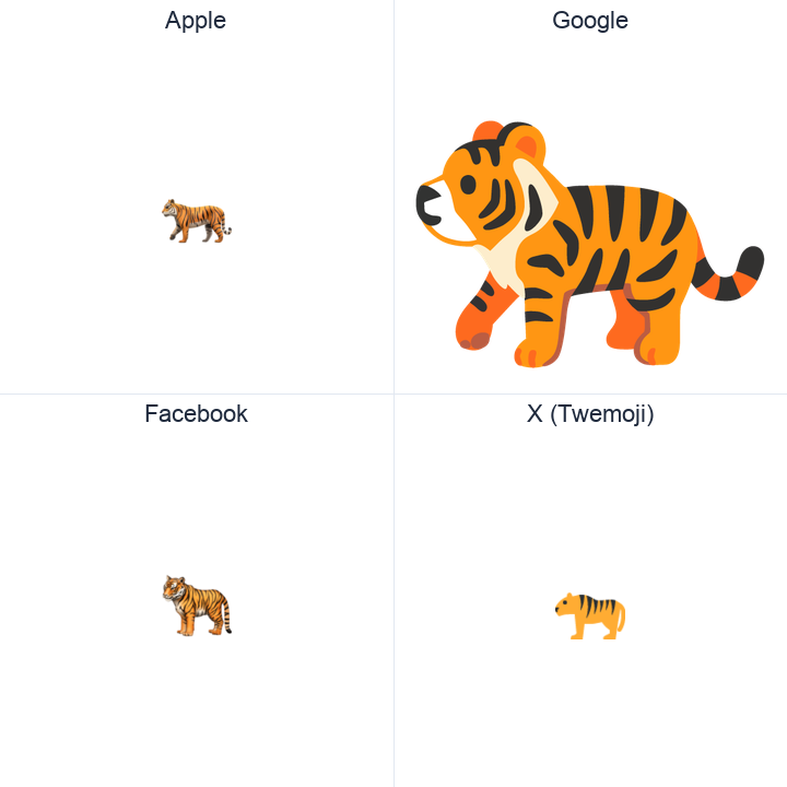 Tiger emoji in a square grid: Apple and Google on the top row, Facebook and X Twemoji on the bottom, on white.