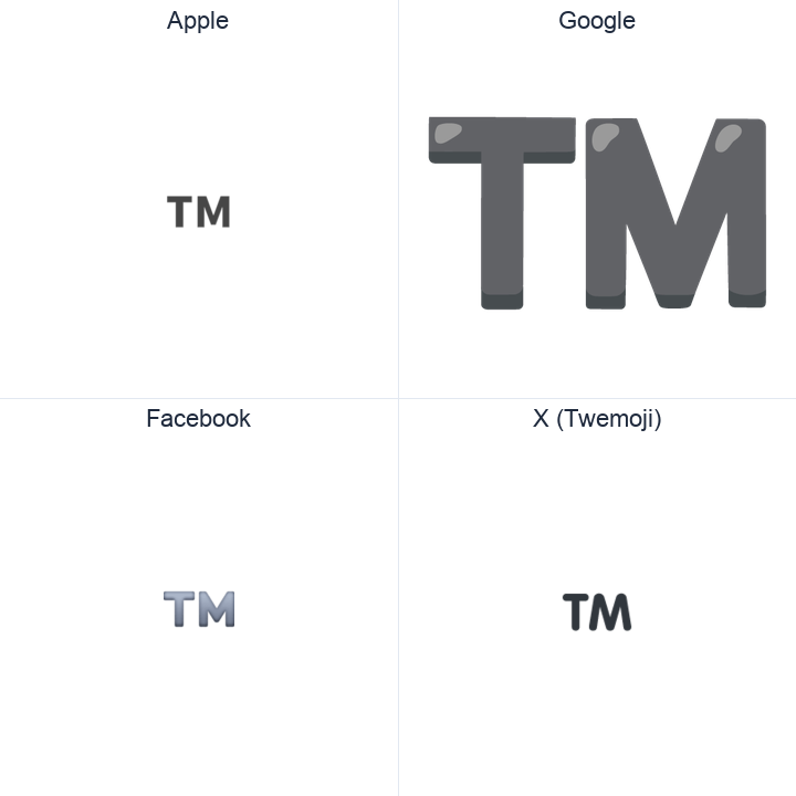 Trade Mark Sign emoji in a square grid: Apple and Google on the top row, Facebook and X Twemoji on the bottom, on white.