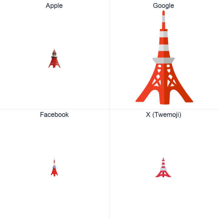 Tokyo Tower emoji in a square grid: Apple and Google on the top row, Facebook and X Twemoji on the bottom, on white.