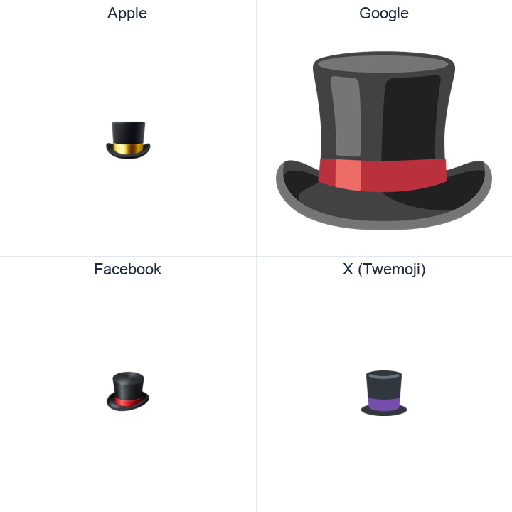 Top Hat emoji in a square grid: Apple and Google on the top row, Facebook and X Twemoji on the bottom, on white.