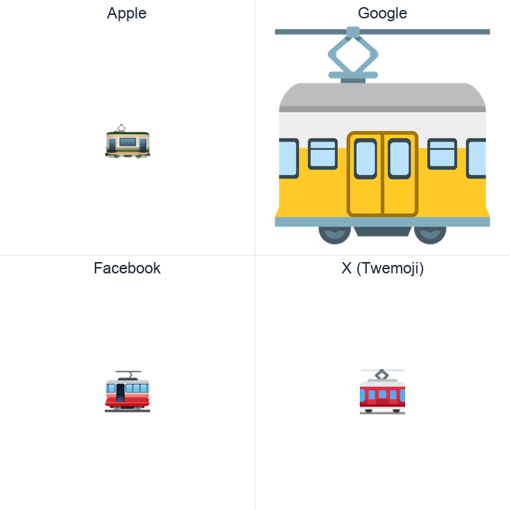 Tram Car emoji in a square grid: Apple and Google on the top row, Facebook and X Twemoji on the bottom, on white.
