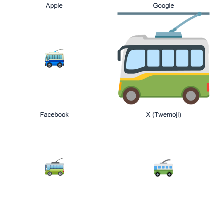 Trolleybus emoji in a square grid: Apple and Google on the top row, Facebook and X Twemoji on the bottom, on white.