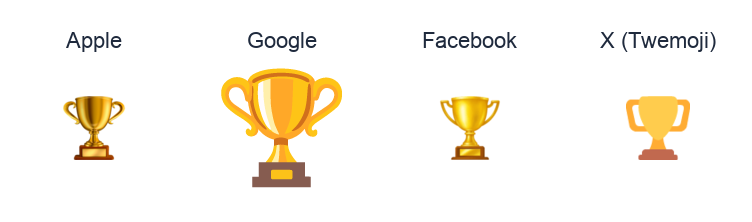 Trophy emoji artwork compared side by side for Apple, Google Noto, Facebook, and X Twemoji styles on white.