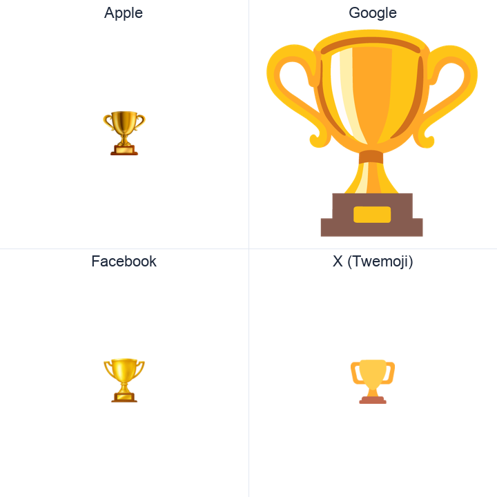Trophy emoji in a square grid: Apple and Google on the top row, Facebook and X Twemoji on the bottom, on white.
