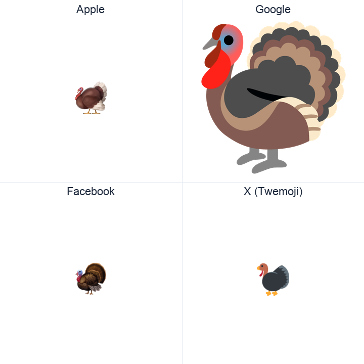 Turkey emoji in a square grid: Apple and Google on the top row, Facebook and X Twemoji on the bottom, on white.