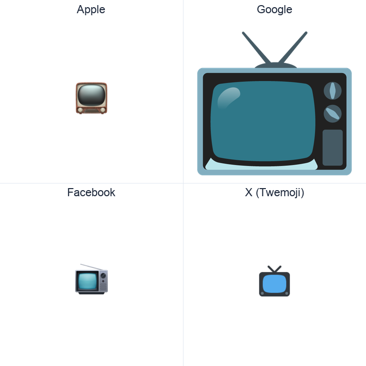 Television emoji in a square grid: Apple and Google on the top row, Facebook and X Twemoji on the bottom, on white.