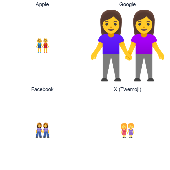 Two Women Holding Hands emoji in a square grid: Apple and Google on the top row, Facebook and X Twemoji on the bottom, on white.