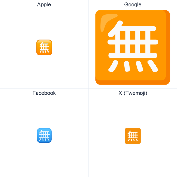 Squared Cjk Unified Ideograph-7121 emoji in a square grid: Apple and Google on the top row, Facebook and X Twemoji on the bottom, on white.