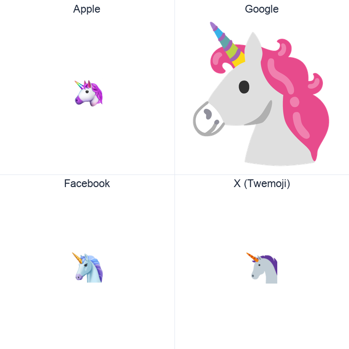 Unicorn Face emoji in a square grid: Apple and Google on the top row, Facebook and X Twemoji on the bottom, on white.