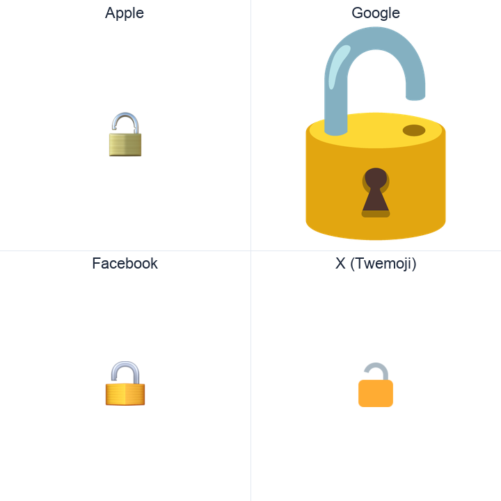 Open Lock emoji in a square grid: Apple and Google on the top row, Facebook and X Twemoji on the bottom, on white.