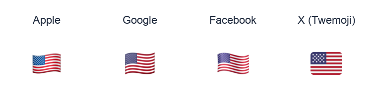 United States Flag emoji artwork compared side by side for Apple, Google Noto, Facebook, and X Twemoji styles on white.
