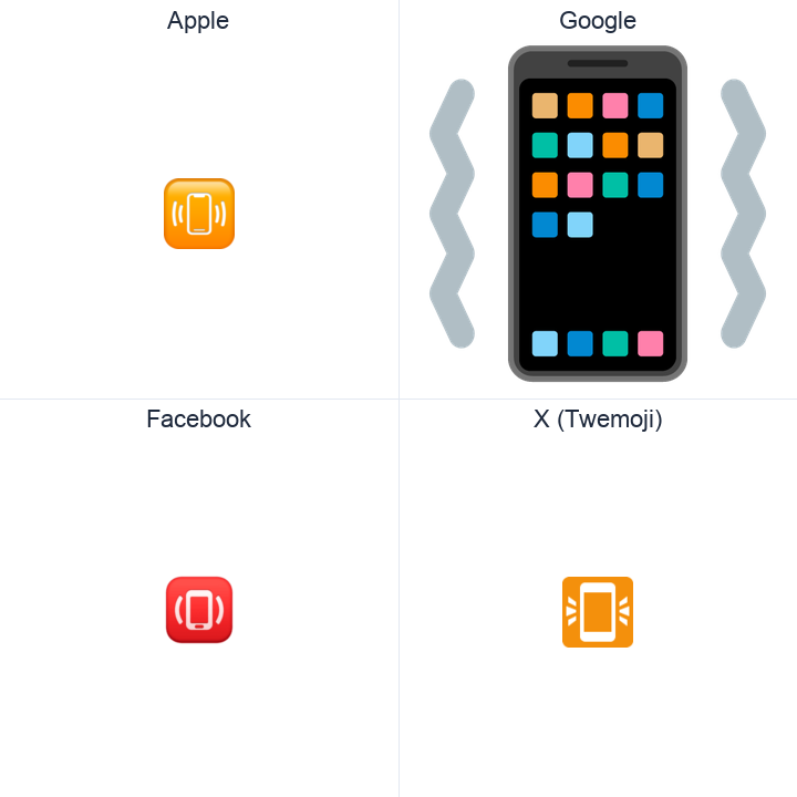 Vibration Mode emoji in a square grid: Apple and Google on the top row, Facebook and X Twemoji on the bottom, on white.