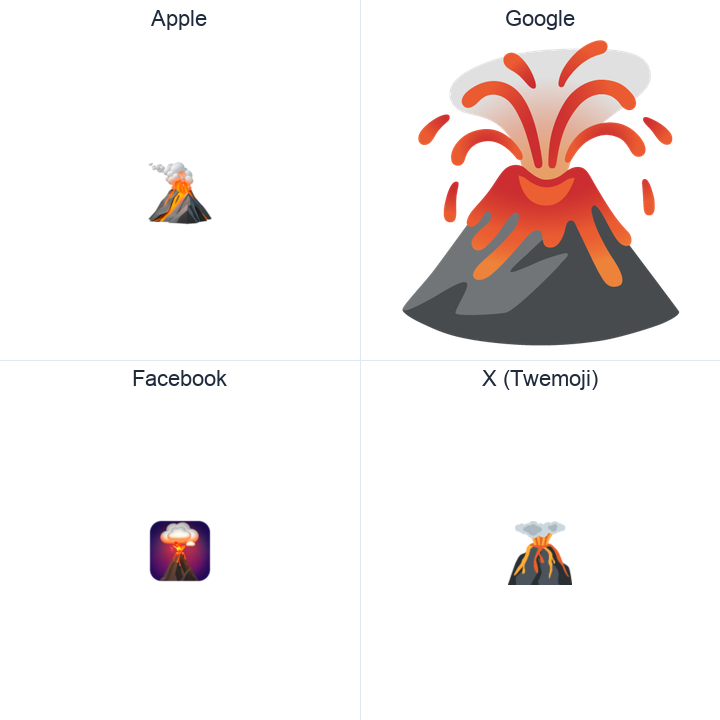 Volcano emoji in a square grid: Apple and Google on the top row, Facebook and X Twemoji on the bottom, on white.