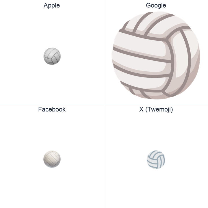 Volleyball emoji in a square grid: Apple and Google on the top row, Facebook and X Twemoji on the bottom, on white.