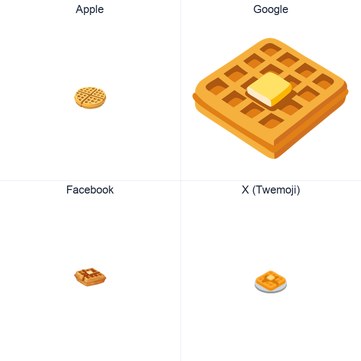 Waffle emoji in a square grid: Apple and Google on the top row, Facebook and X Twemoji on the bottom, on white.