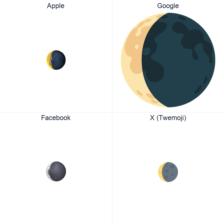 Waning Crescent Moon Symbol emoji in a square grid: Apple and Google on the top row, Facebook and X Twemoji on the bottom, on white.