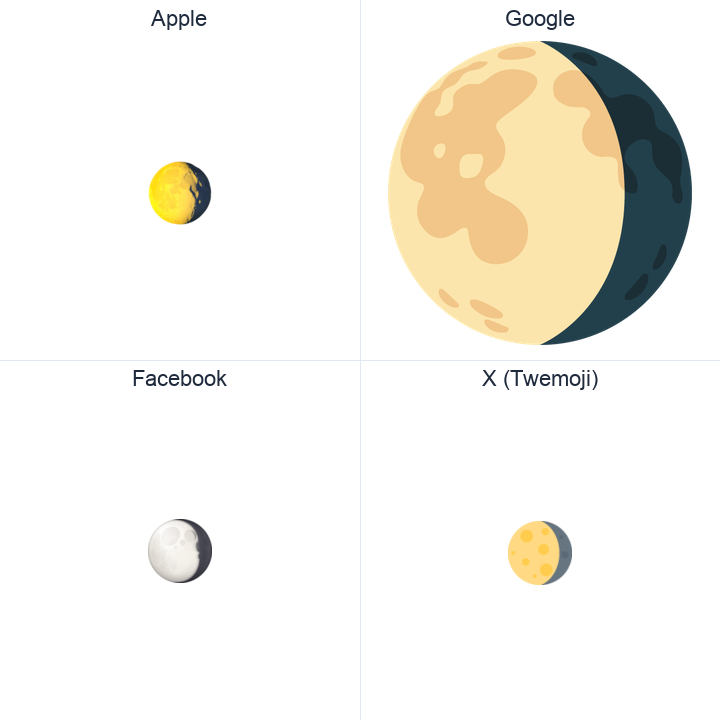 Waning Gibbous Moon Symbol emoji in a square grid: Apple and Google on the top row, Facebook and X Twemoji on the bottom, on white.