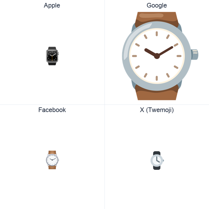 Watch emoji in a square grid: Apple and Google on the top row, Facebook and X Twemoji on the bottom, on white.