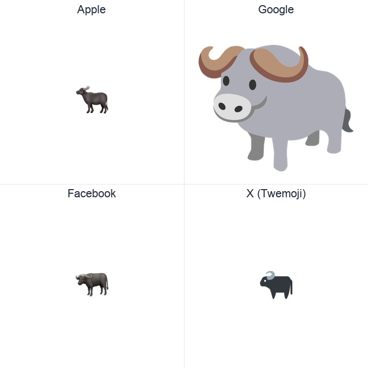 Water Buffalo emoji in a square grid: Apple and Google on the top row, Facebook and X Twemoji on the bottom, on white.