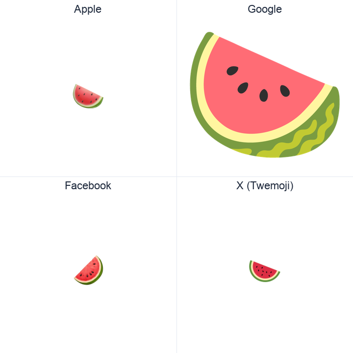 Watermelon emoji in a square grid: Apple and Google on the top row, Facebook and X Twemoji on the bottom, on white.