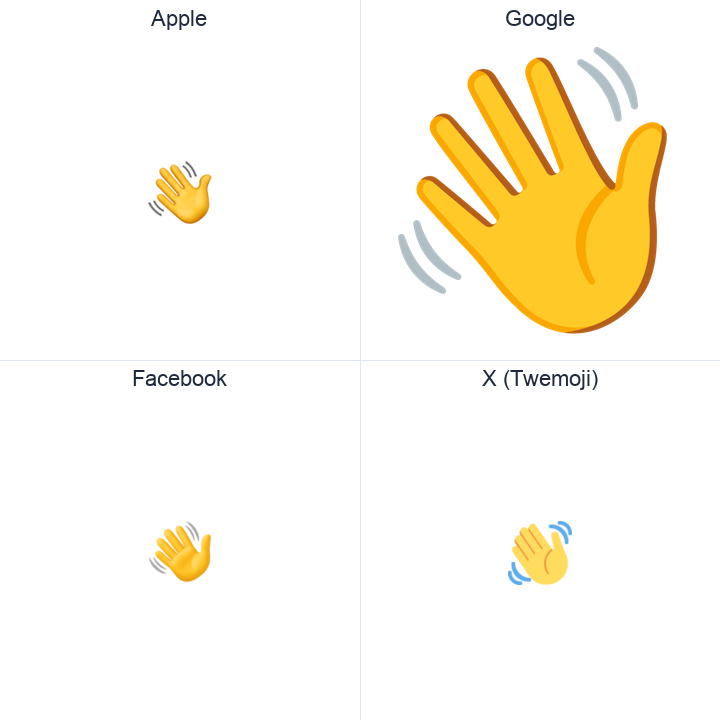 Waving Hand Sign emoji in a square grid: Apple and Google on the top row, Facebook and X Twemoji on the bottom, on white.