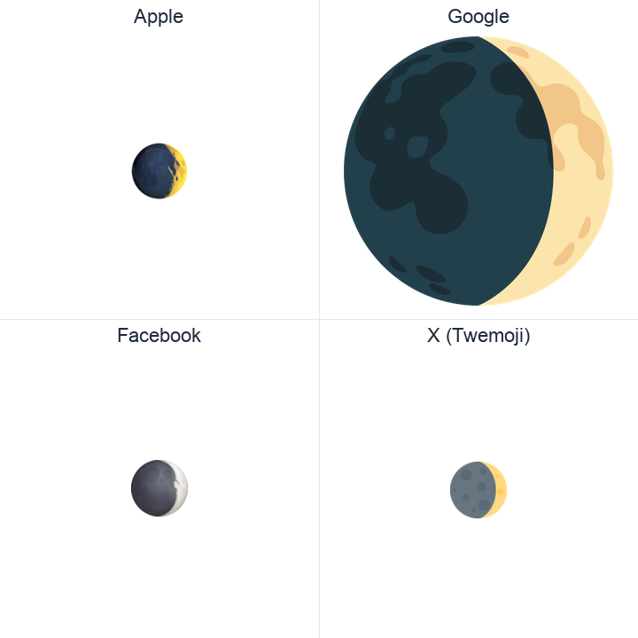 Waxing Crescent Moon Symbol emoji in a square grid: Apple and Google on the top row, Facebook and X Twemoji on the bottom, on white.
