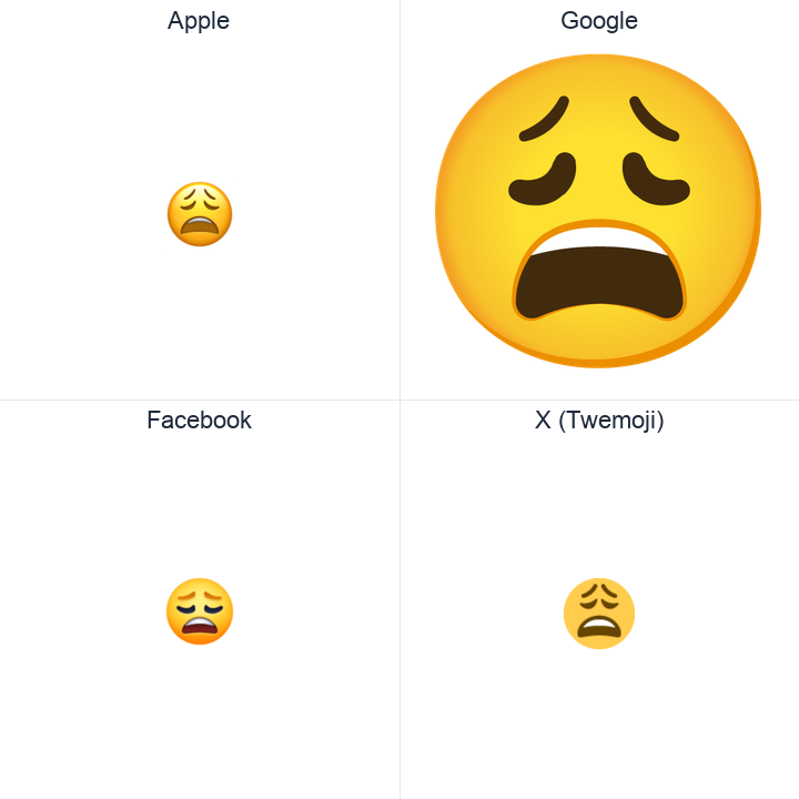 Weary Face emoji in a square grid: Apple and Google on the top row, Facebook and X Twemoji on the bottom, on white.