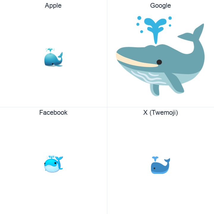 Spouting Whale emoji in a square grid: Apple and Google on the top row, Facebook and X Twemoji on the bottom, on white.