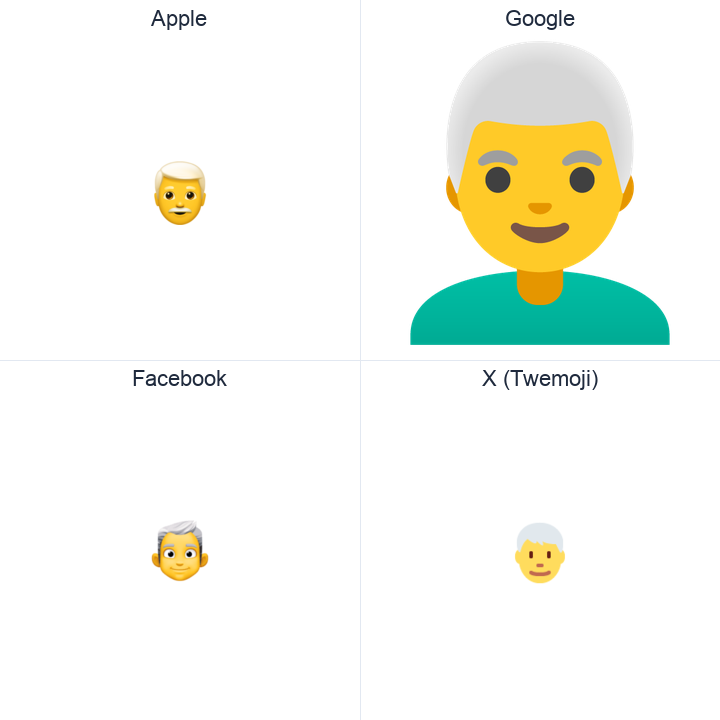 Man: White Hair emoji in a square grid: Apple and Google on the top row, Facebook and X Twemoji on the bottom, on white.