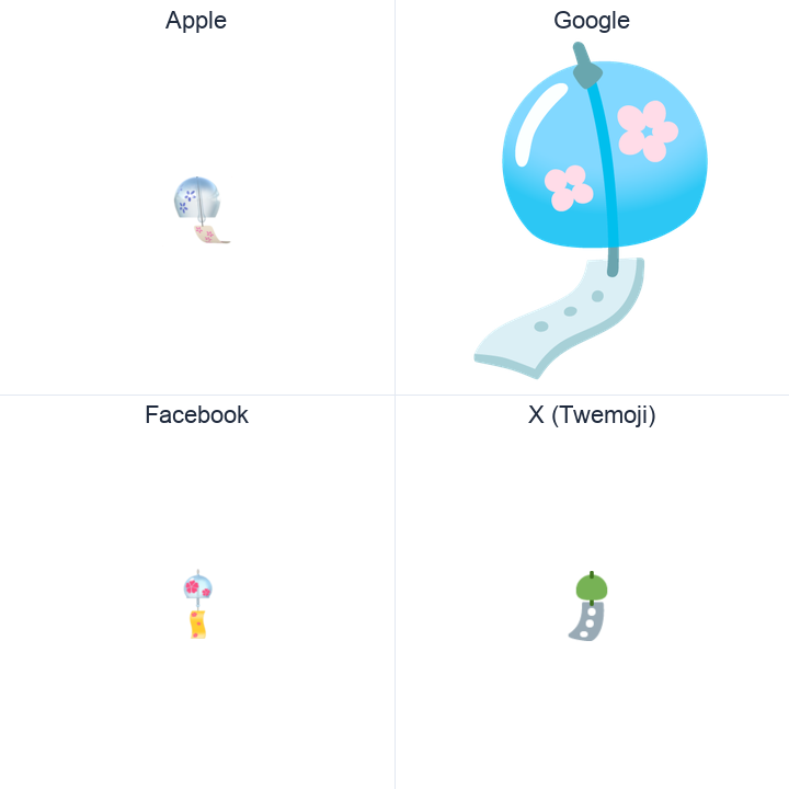 Wind Chime emoji in a square grid: Apple and Google on the top row, Facebook and X Twemoji on the bottom, on white.