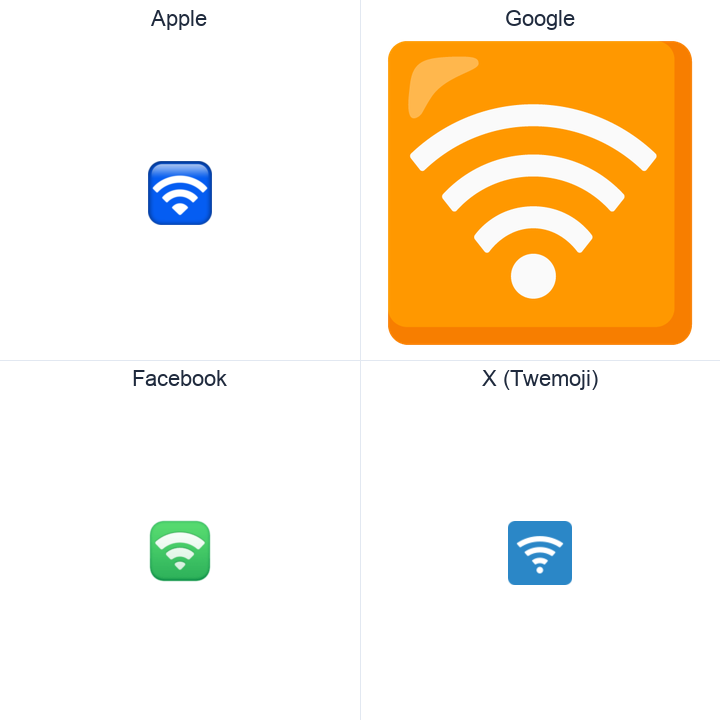 Wireless emoji in a square grid: Apple and Google on the top row, Facebook and X Twemoji on the bottom, on white.