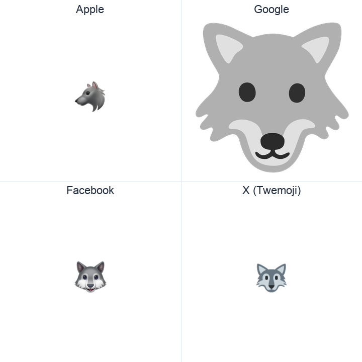 Wolf Face emoji in a square grid: Apple and Google on the top row, Facebook and X Twemoji on the bottom, on white.