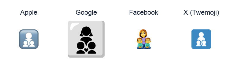 Family: Woman, Boy, Boy emoji artwork compared side by side for Apple, Google Noto, Facebook, and X Twemoji styles on white.
