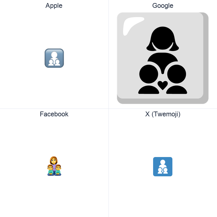 Family: Woman, Boy, Boy emoji in a square grid: Apple and Google on the top row, Facebook and X Twemoji on the bottom, on white.