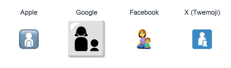 Family: Woman, Boy emoji artwork compared side by side for Apple, Google Noto, Facebook, and X Twemoji styles on white.
