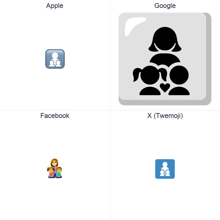 Family: Woman, Girl, Boy emoji in a square grid: Apple and Google on the top row, Facebook and X Twemoji on the bottom, on white.