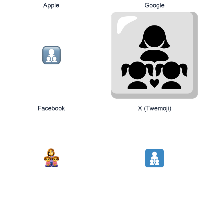 Family: Woman, Girl, Girl emoji in a square grid: Apple and Google on the top row, Facebook and X Twemoji on the bottom, on white.